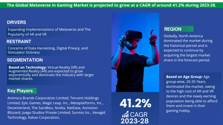 Metaverse in Gaming Market Competitive Landscape and Future Outlook 2028