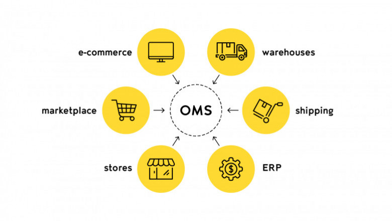 From Chaos to Control: Transform Your Workflow with Order Management Tools