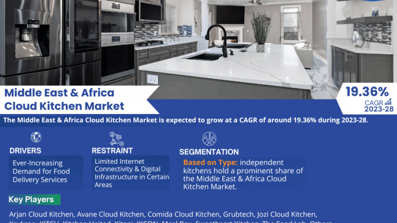 Middle East & Africa Cloud Kitchen Market Strategic Analysis: Growth Forecast and Competition 2028