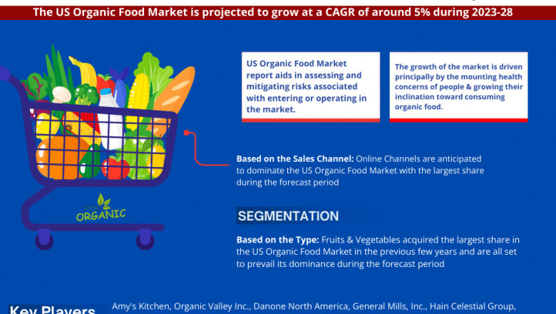 US Organic Food Market Strategic Analysis: Growth Forecast and Competition 2028