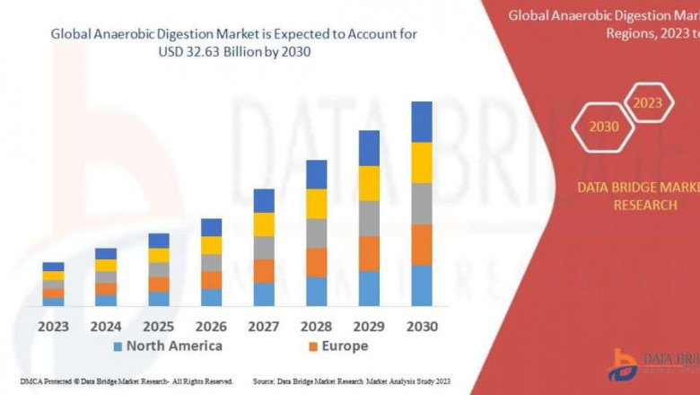 Anaerobic Digestion Market Size is expected to reach USD 40.10 billion by 2032