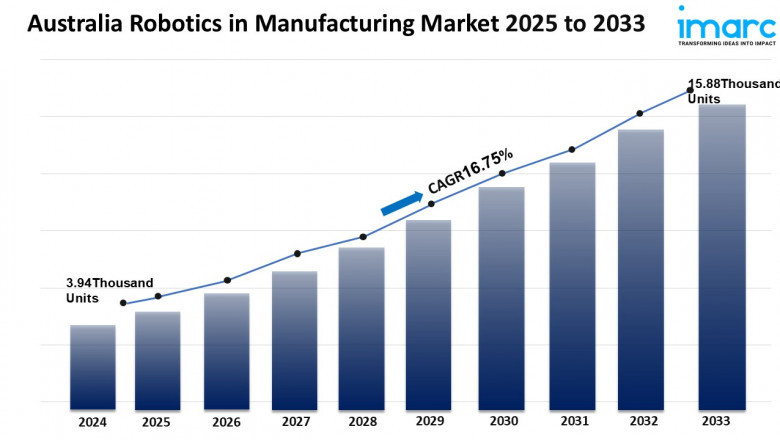 Australia Robotics in Manufacturing Market 2025-2033