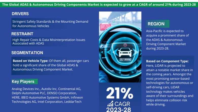 Forecast Reveals Key Trends Driving the ADAS & Autonomous Driving Components Market to 2028