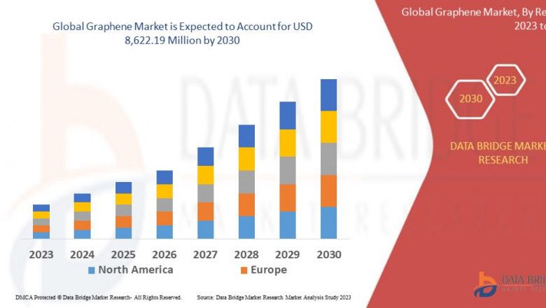 Graphene Market Size is projected to reach USD 12124.52 million by 2031