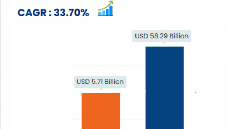 Social Media Analytics Market is expected to reach USD 58.29 billion by 2031