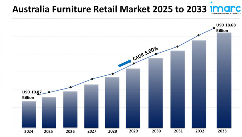 Australia Furniture Retail Market Size, Forecast 2025-33