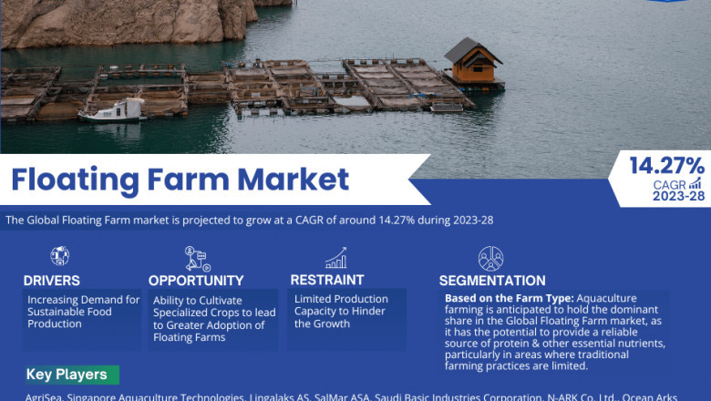 Floating Farm Market Size, Share, Growth & Forecast Report 2023-2028