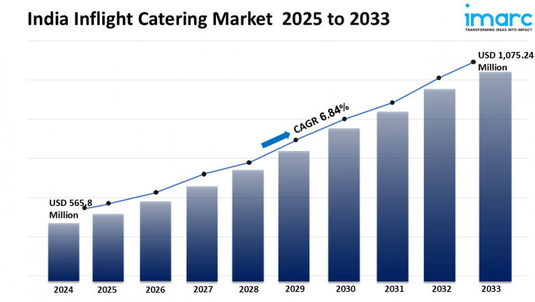 India Inflight Catering Market Size, Share 2025-2033