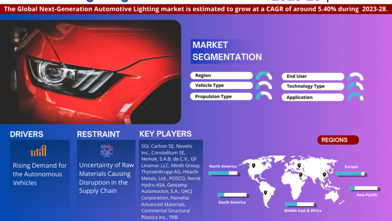 Next-Generation Automotive Lighting Market Size & Value Forecast with Trends to 2028