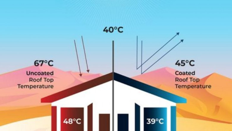 A Guide to Choosing the Right Heat-Resistant Coating for Your Property