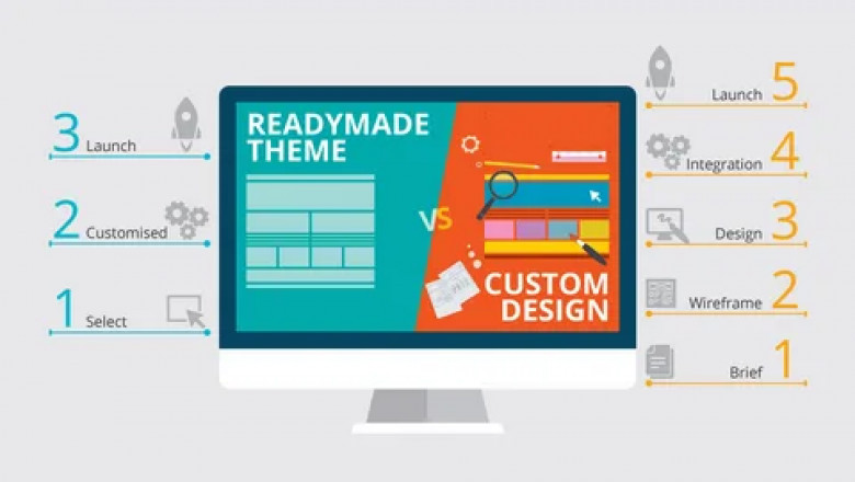 Custom Website Design That Sets You Apart