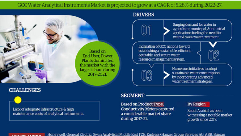 GCC Water Analytical Instruments Market Growth, Key Trends & Factor Driving Industry till 2027