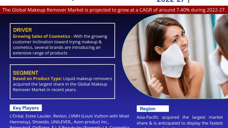 Make-up Remover Market Outlook: Growth, Share & Demand till 2027