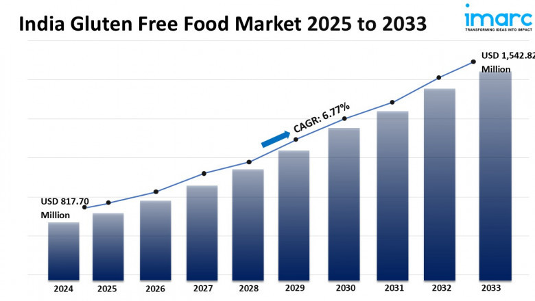 India Gluten Free Food Market Size, Share, Growth 2025-2033