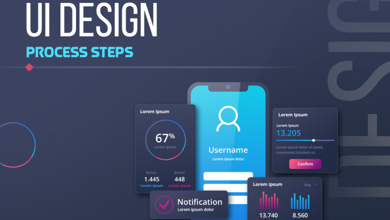 Main Types of UI Design Process Steps for Better User Experiences