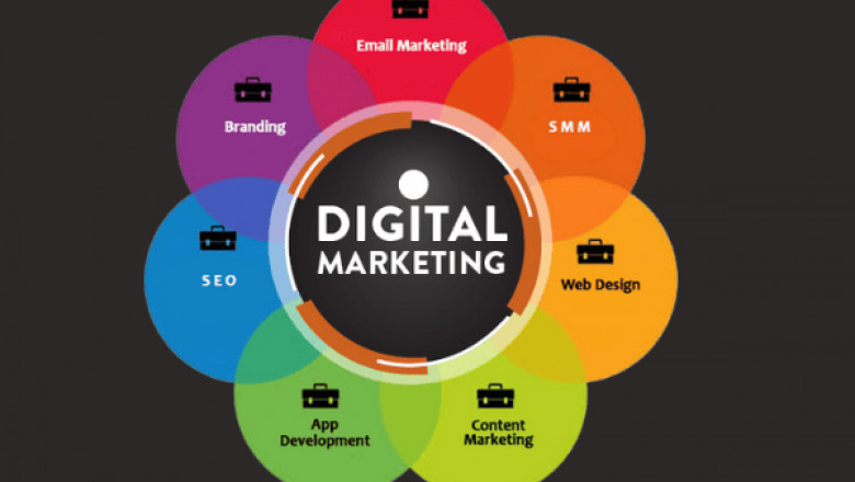 How Digital Marketing Services Can Transform Your Business