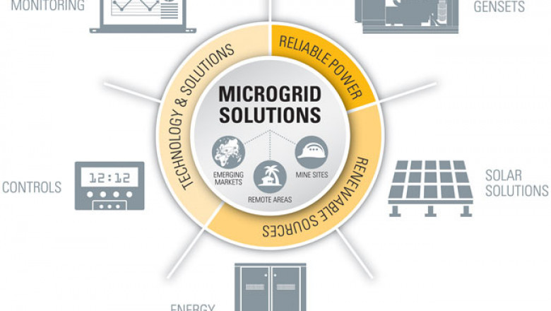 Hybrids & Microgrids - SgurrEnergy