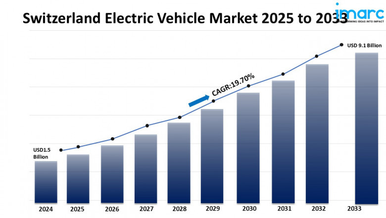 Switzerland Electric Vehicle Market Size Share Growth Forecast 2025-2033