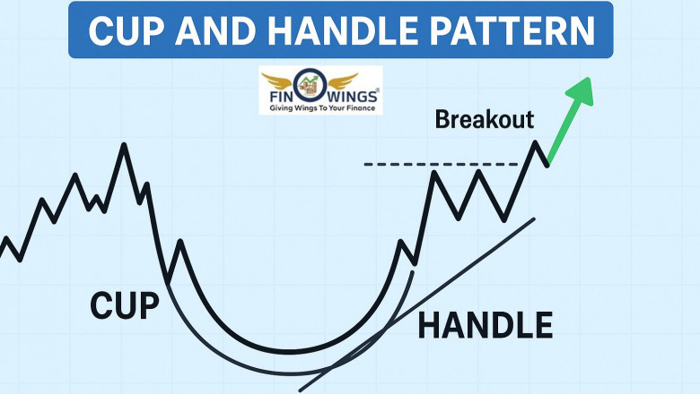 Cup and Handle Pattern Explained | Best Bullish Chart Pattern for Traders