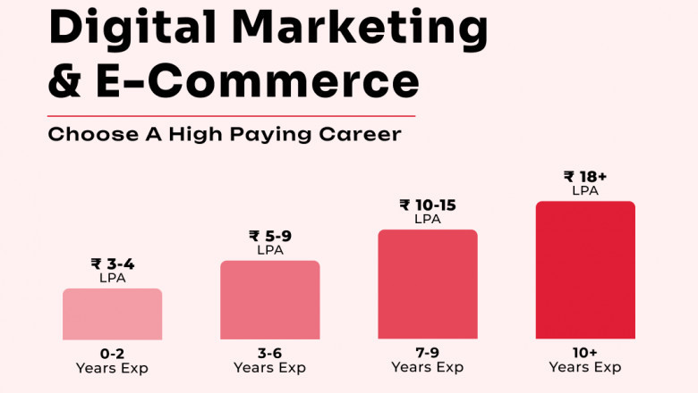 Digital Marketing Courses in Bangalore: Your Launchpad to a Future-Ready Career