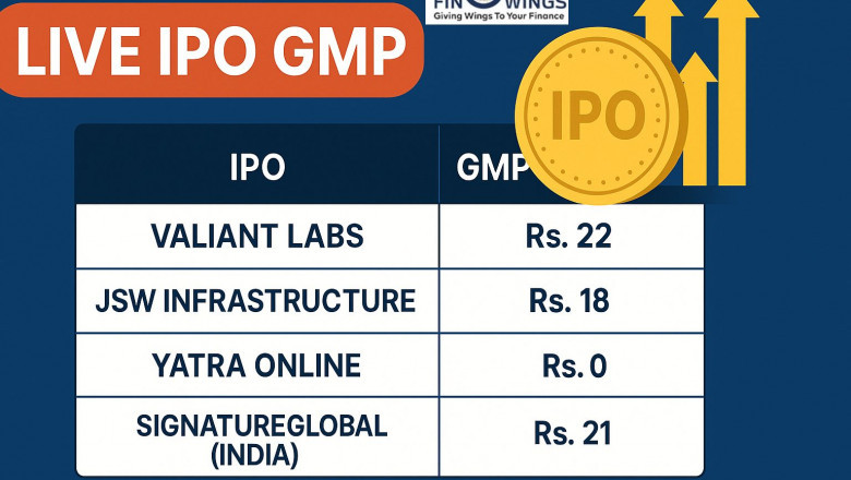Live IPO GMP Today | Current &amp; Upcoming IPO GMP - Finowings