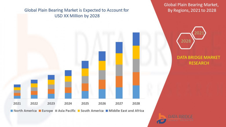 Plain Bearing Market is likely to grow at a CAGR of 6.14% by 2032