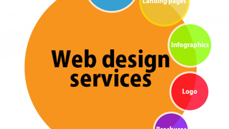 Website Redesign | Sathya Technosoft