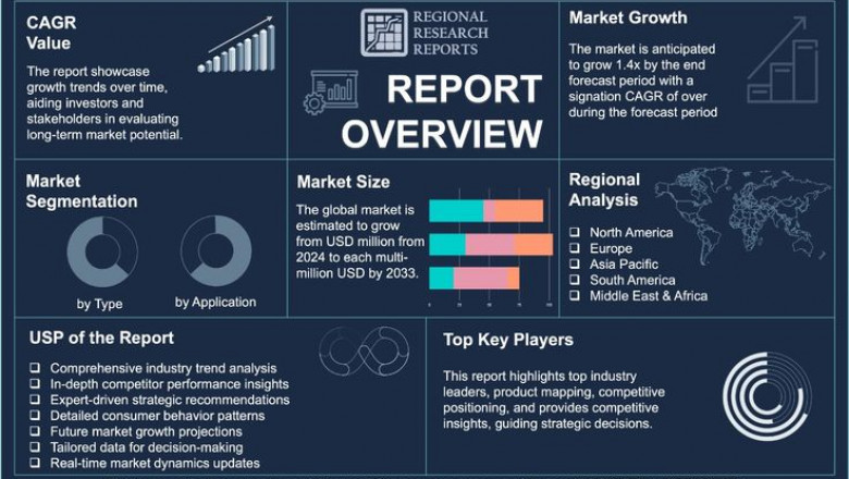 Bluetooth Headphone Battery Market Growth Boost To 2033