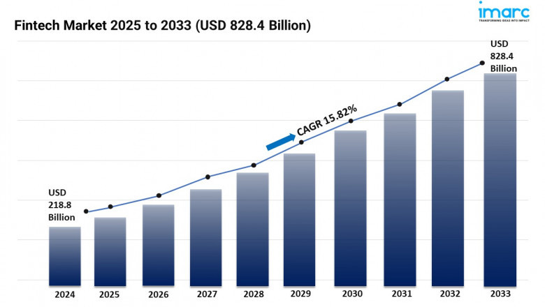 Fintech Market Size to Reach $828.4 Billion by 2033, Up 15.82% CAGR