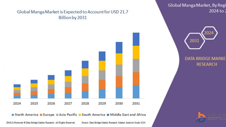 Global Manga Market: Industry Trends, Growth Drivers, and Forecast Outlook to 2033