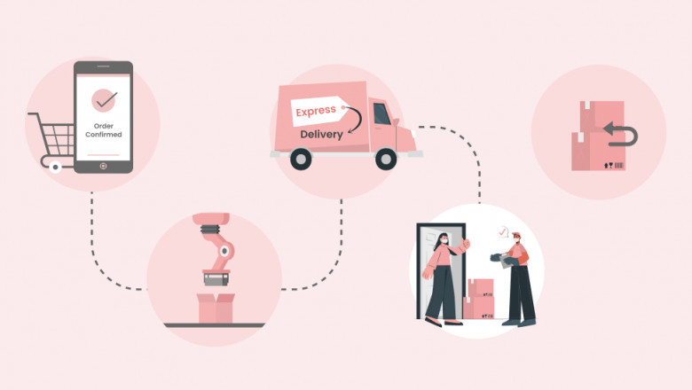 How Order Management Impacts Your Shopify Store’s Profitability