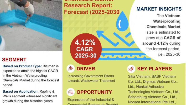 Comprehensive Report Analyzes Vietnam Waterproofing Chemicals Market Outlook till 2030