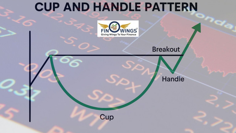 Cup and Handle Pattern Explained: Identify, Trade &amp; Maximize Returns