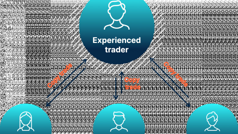 Top Copy Trading Stock Brokers in India (2025)