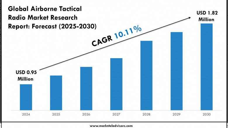 Airborne Tactical Radio Market Trends 2025–2030: Share, Value &amp; Opportunities