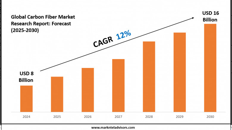 Carbon Fiber Market Forecast to 2030: Growth and Share Insights
