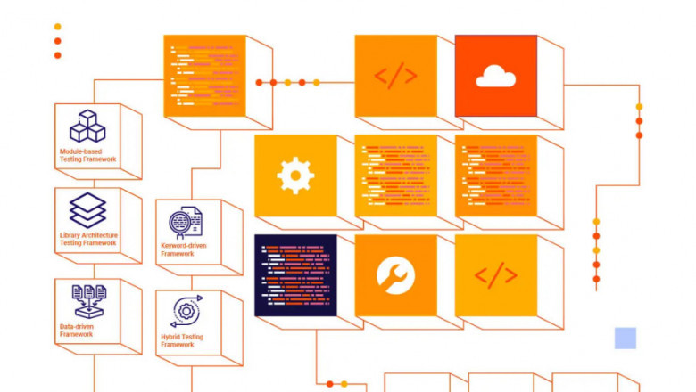 Pros and Cons of key test automation frameworks