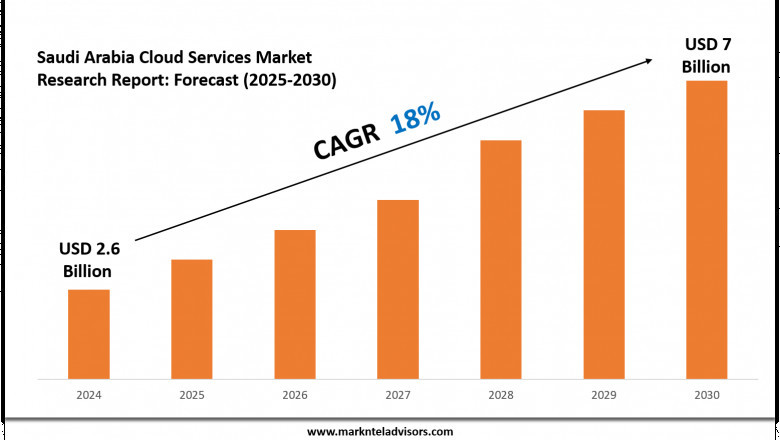 Saudi Arabia Cloud Services Market Overview 2025–2030: Demand &amp; Future Trends