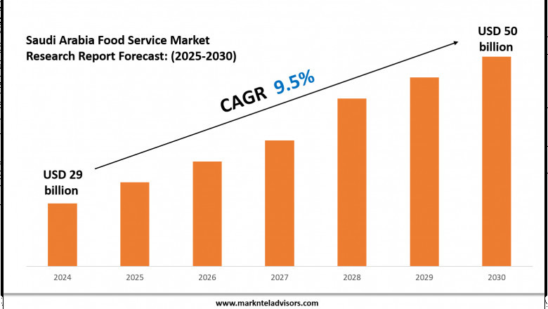 Saudi Arabia Food Service Industry Trends 2025: Market Size &amp; Growth Forecast