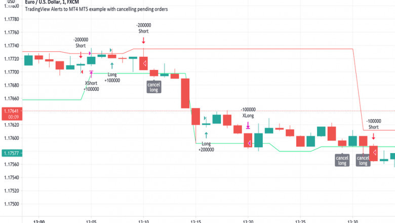 TradingView to MT5 Trade Copier Bridge Your Trades Easily