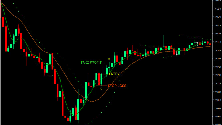 Can You Trade Profitably in High-Spread Market Conditions
