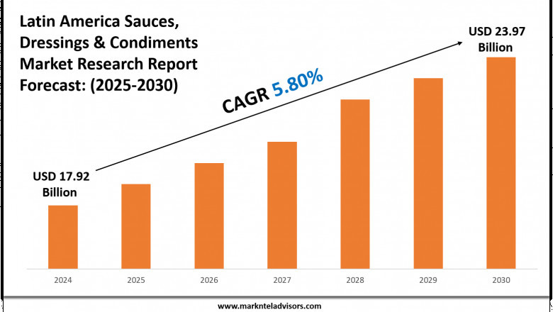 Latin America Sauces, Dressings &amp; Condiments Market Report 2025–2030: Size, Share &amp; Forecast