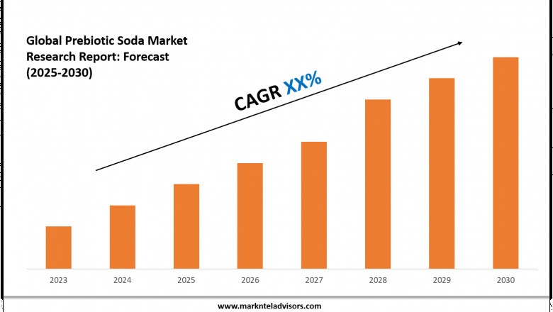 Prebiotic Soda Market Report 2025–2030: Size, Share &amp; Forecast