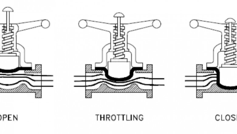 Diaphragm Valves: Versatile Solutions for Precise Fluid Control in Industrial Applications