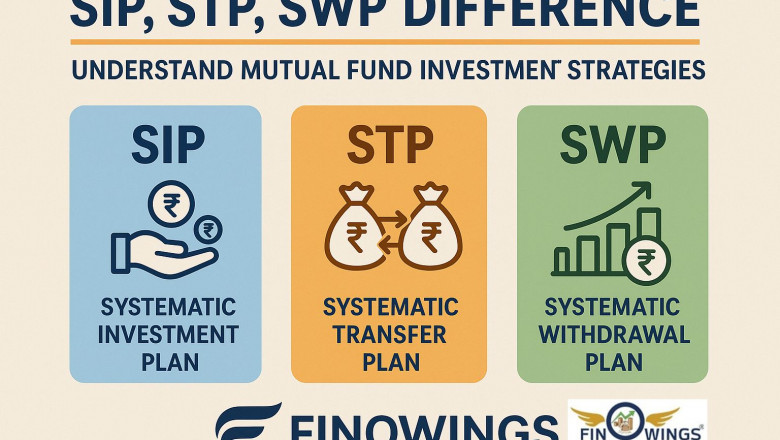 SIP, STP, SWP Difference: Understand Mutual Fund Investment Strategies with Finowings