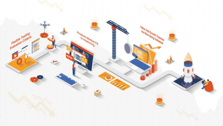 Aligning Your Testing Approach with Your Product's Maturity