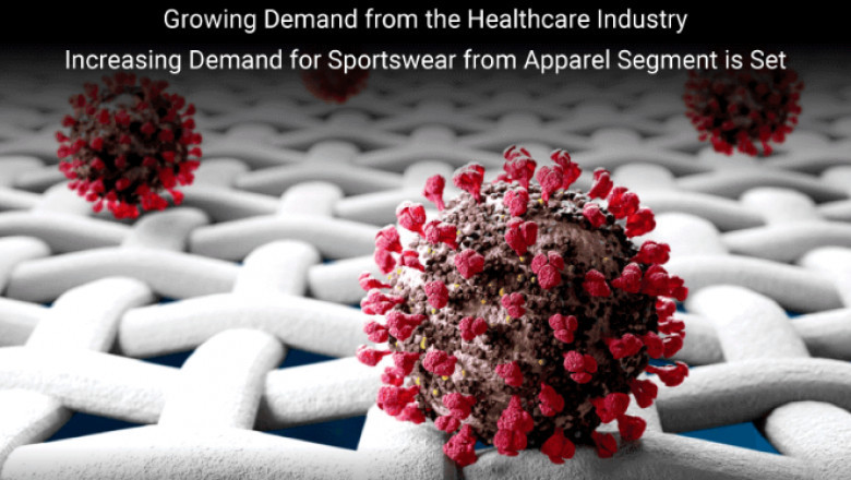 Antimicrobial Textiles Market Innovations and Technological Advancements by 2032