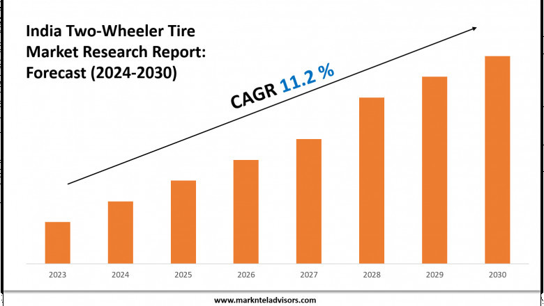 India Two-Wheeler Tire Market Forecast: Growth Drivers &amp; Outlook to 2030