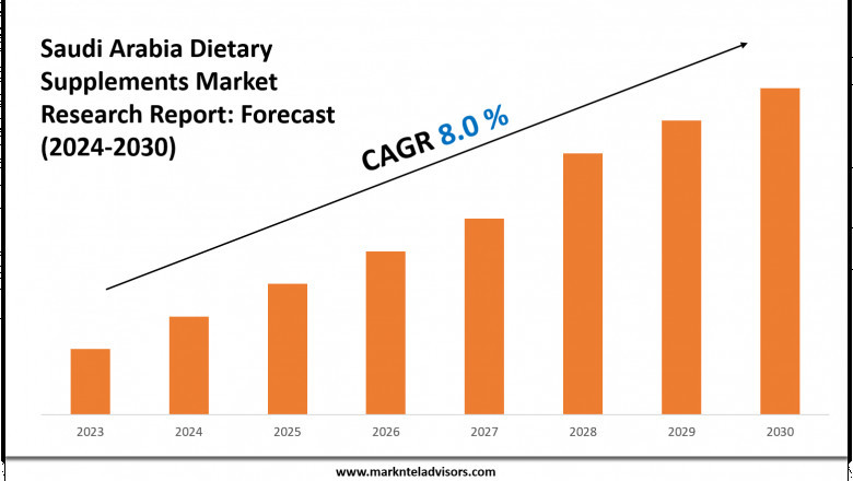 Saudi Arabia Dietary Supplements Market Overview 2024–2030: Demand &amp; Future Trends