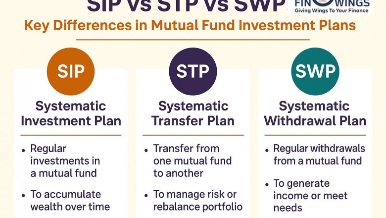 SIP vs STP vs SWP: Key Differences in Mutual Fund Investment Plans | Finowings